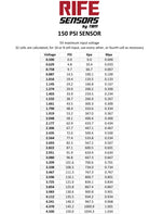 RIFE 150 PSI Pressure Sensor Transducer 1/8" NPT-RIFE-Motion Raceworks